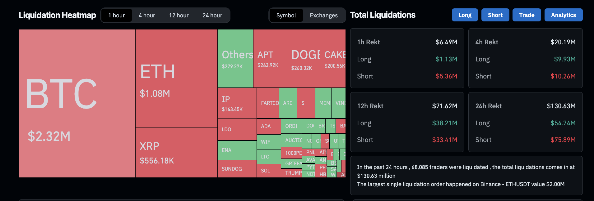 Liquidación del mercado de criptomonedas | 18 de febrero de 2025 | Fuente: Coinglass